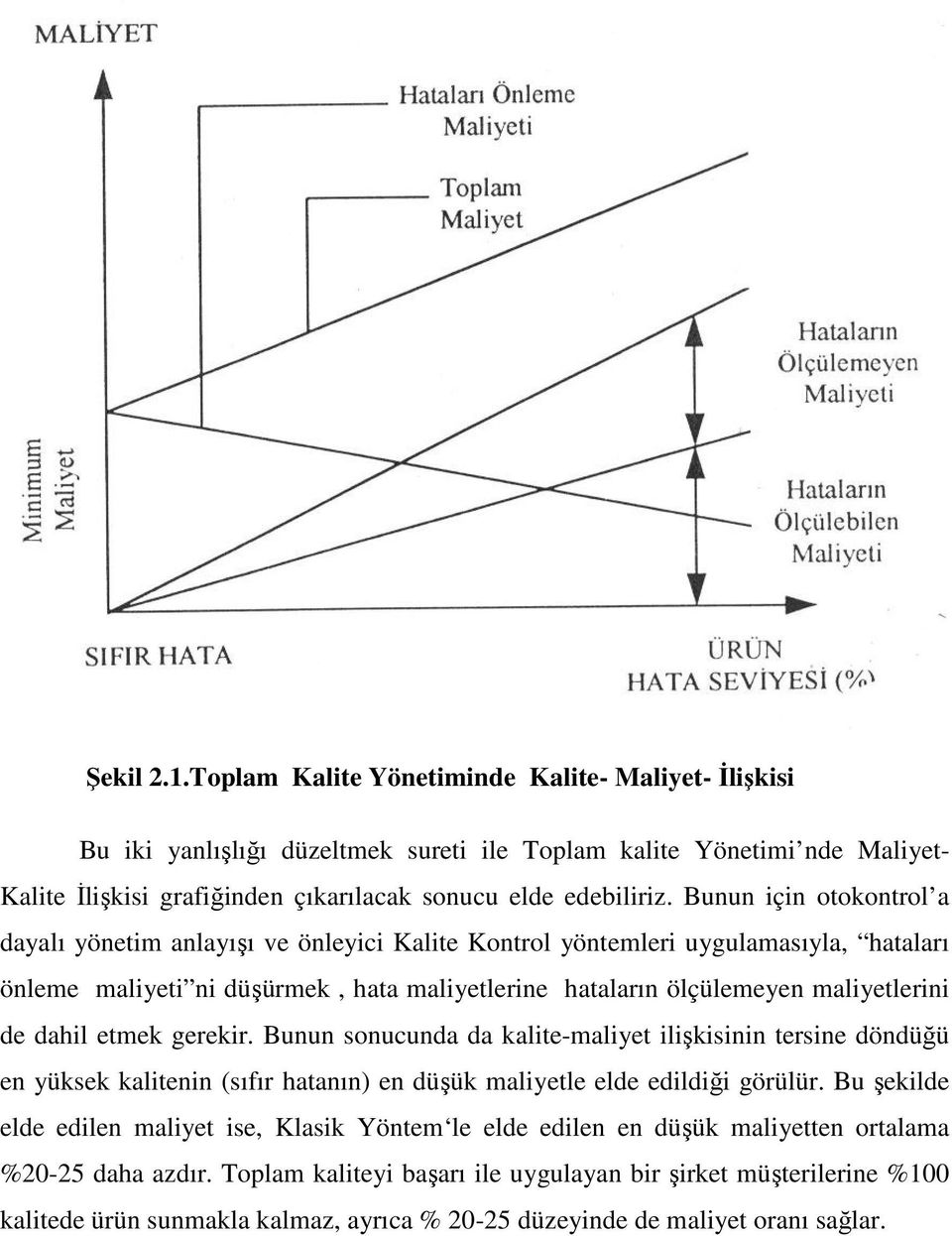 dahil etmek gerekir. Bunun sonucunda da kalite-maliyet ilişkisinin tersine döndüğü en yüksek kalitenin (sıfır hatanın) en düşük maliyetle elde edildiği görülür.