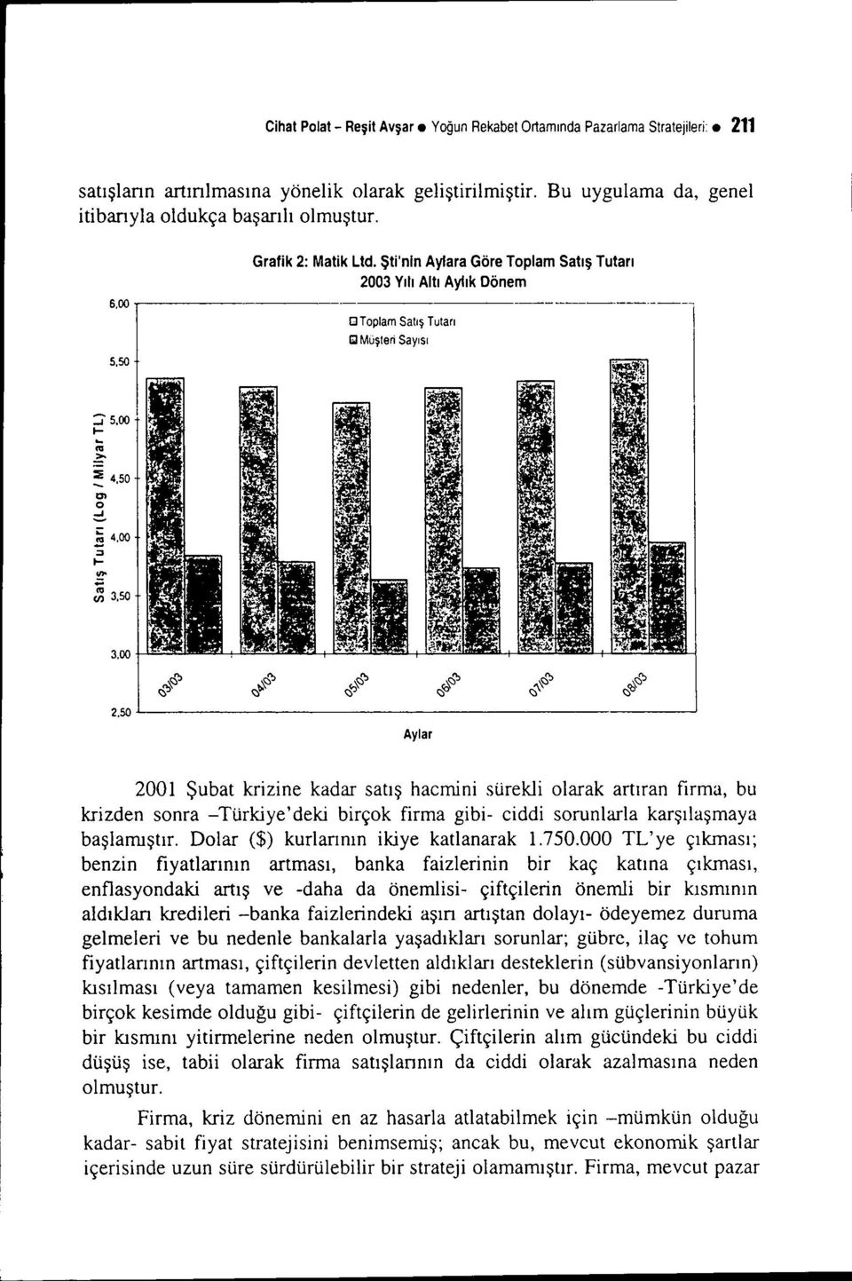 !?' ~ 3,50 3,00 2,50 Aylar 2001 Şubat krizine kadar satış hacmini sürekli olarak artıran firma, bu krizden sonra -Türkiye'deki birçok firma gibi- ciddi sorunlarla karşılaşmaya başlamıştır.