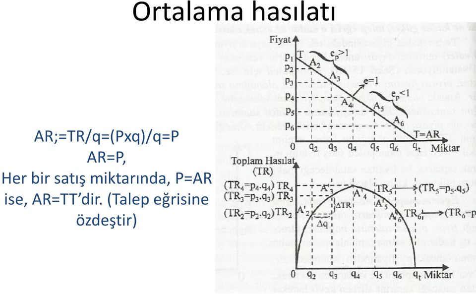 ise, AR=TT dir.