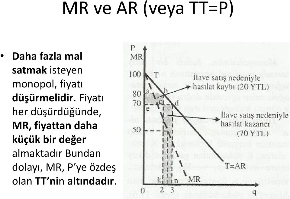 Fiyatı her düşürdüğünde, MR, fiyattan daha küçük