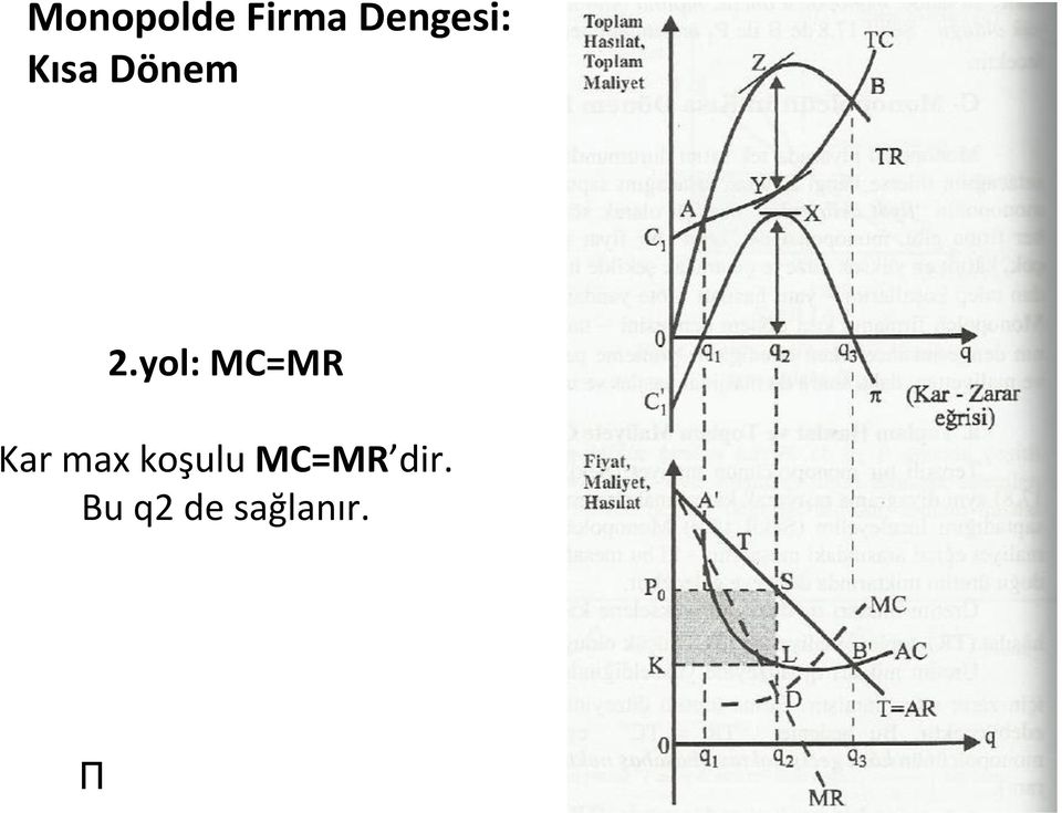 yol: MC=MR Kar max