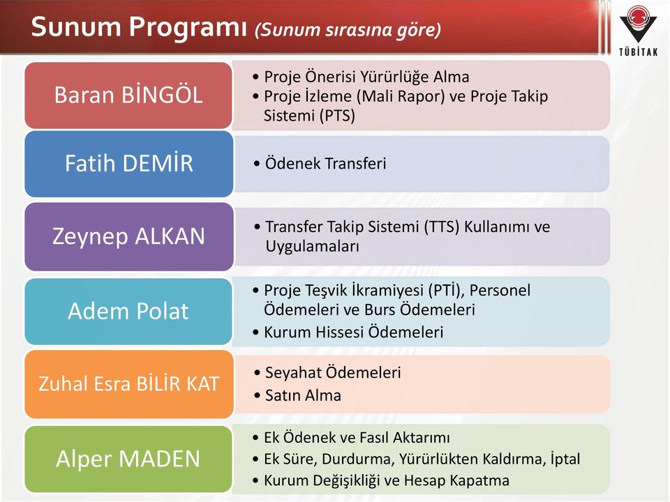 Kullanımı ve Uygulamaları Proje Teşvik İkramiyesi (PTİ), Personel Ödemeleri ve Burs Ödemeleri Kurum Hissesi Ödemeleri Seyahat