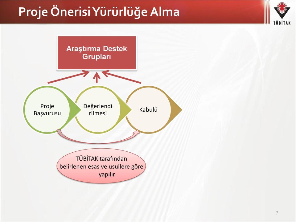 Değerlendi rilmesi Kabulü TÜBİTAK