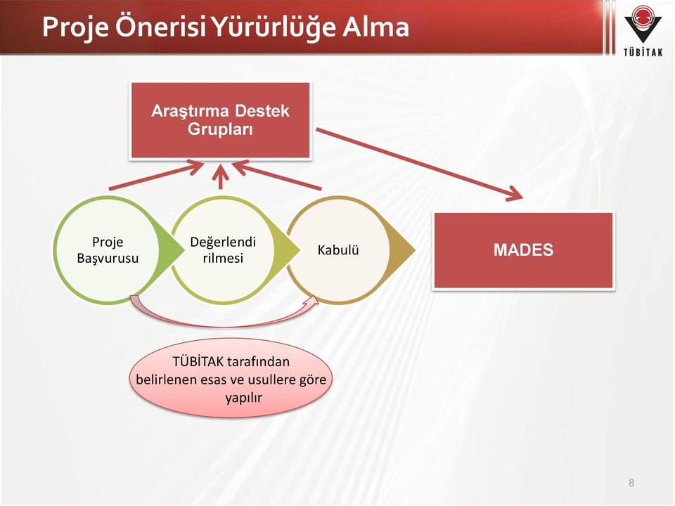 Değerlendi rilmesi Kabulü MADES TÜBİTAK