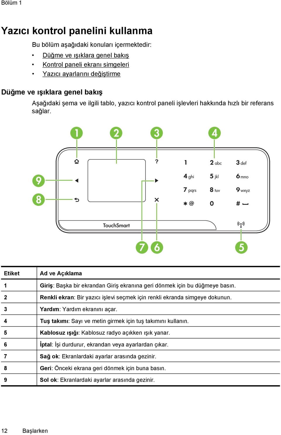 1 2 3 4 9 8 7 6 5 Etiket Ad ve Açıklama 1 Giriş: Başka bir ekrandan Giriş ekranına geri dönmek için bu düğmeye basın. 2 Renkli ekran: Bir yazıcı işlevi seçmek için renkli ekranda simgeye dokunun.