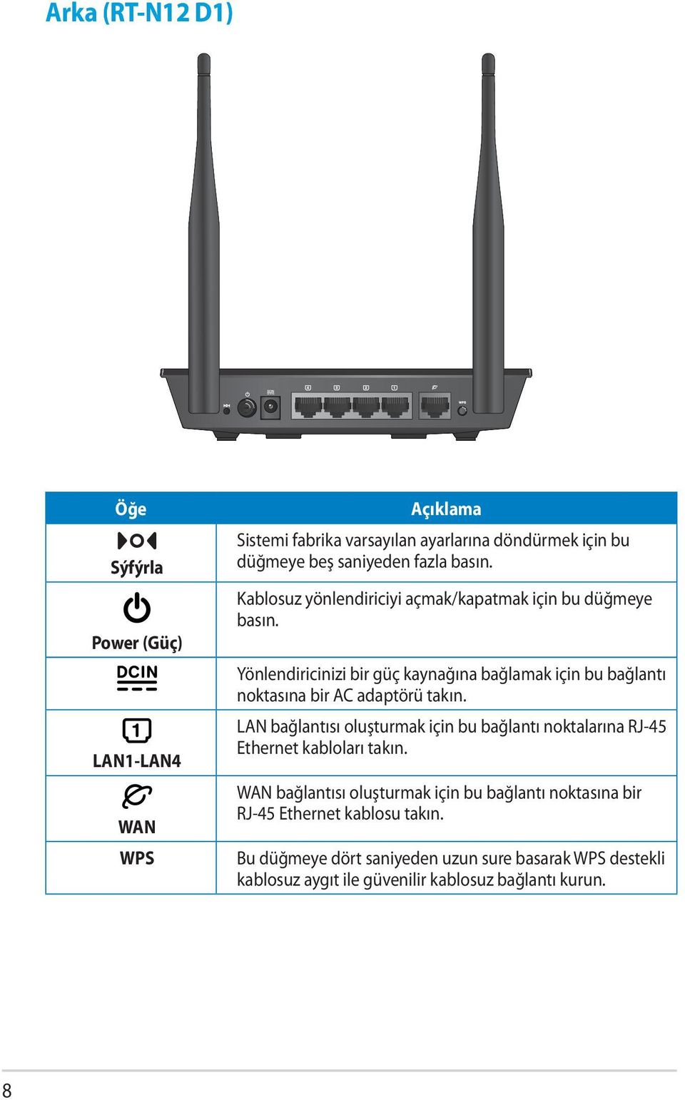 Yönlendiricinizi bir güç kaynağına bağlamak için bu bağlantı noktasına bir AC adaptörü takın.