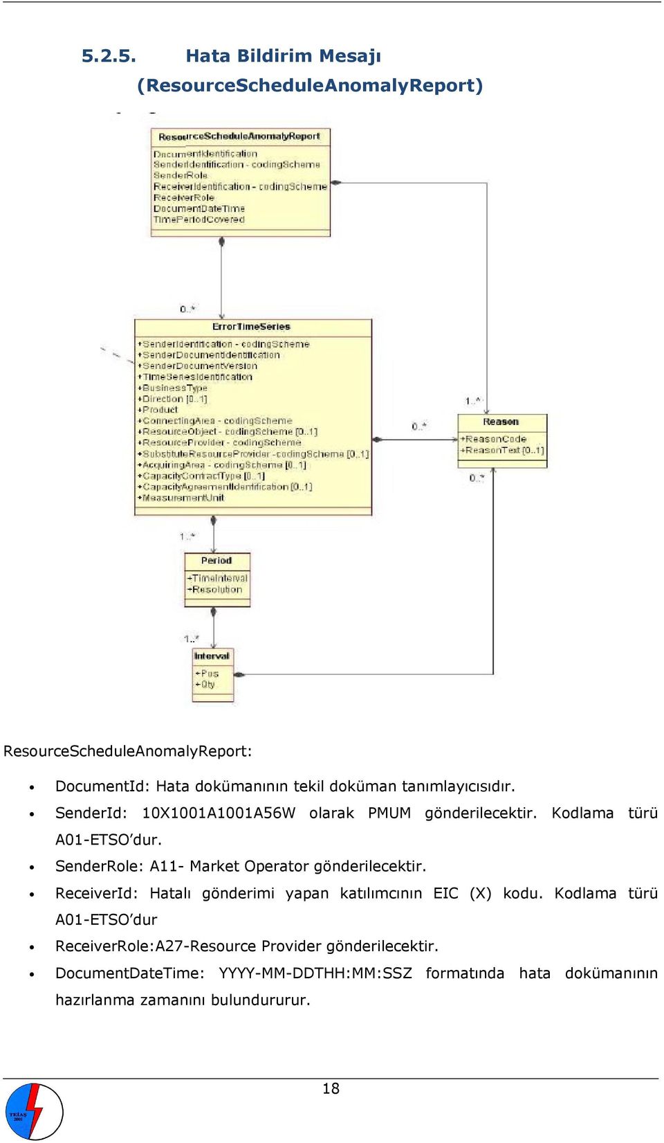 SenderRole: A11- Market Operator gönderilecektir. ReceiverId: Hatalı gönderimi yapan katılımcının EIC (X) kodu.