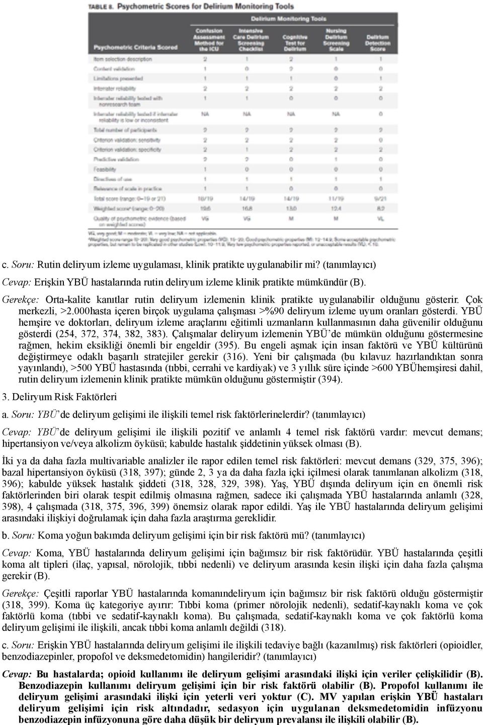 000hasta içeren birçok uygulama çalışması >%90 deliryum izleme uyum oranları gösterdi.