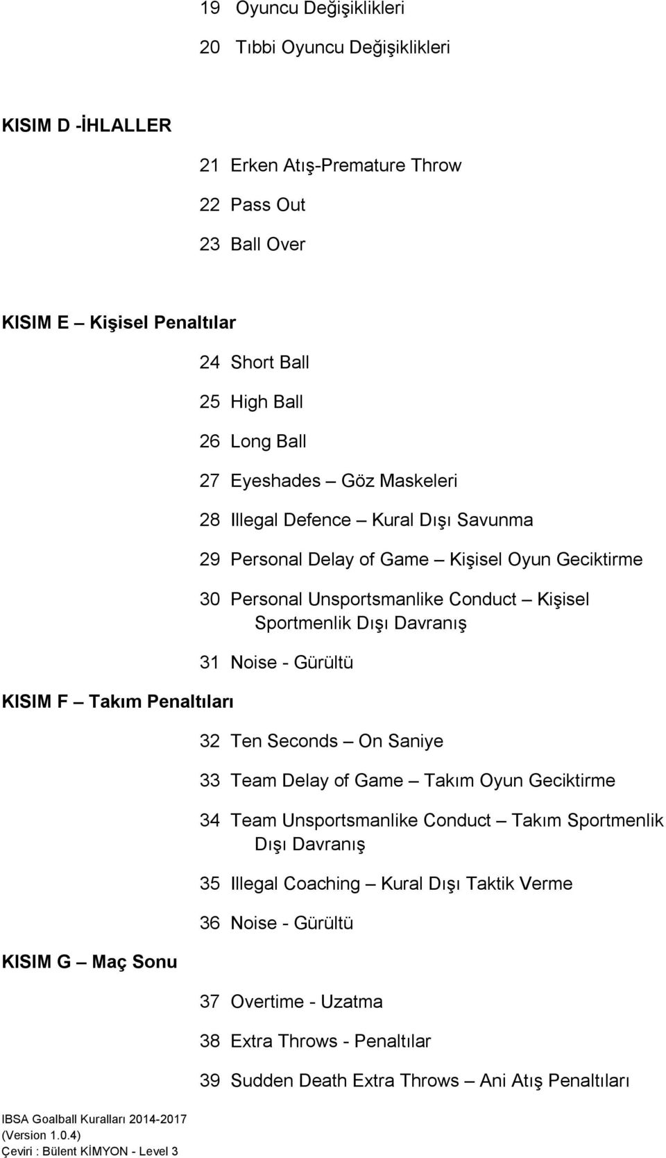 Unsportsmanlike Conduct Kişisel Sportmenlik Dışı Davranış 31 Noise - Gürültü 32 Ten Seconds On Saniye 33 Team Delay of Game Takım Oyun Geciktirme 34 Team Unsportsmanlike Conduct Takım