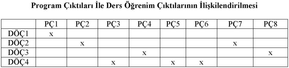 Çıktılarının