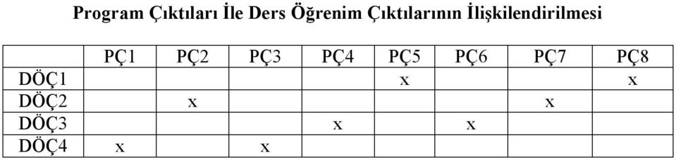 Çıktılarının