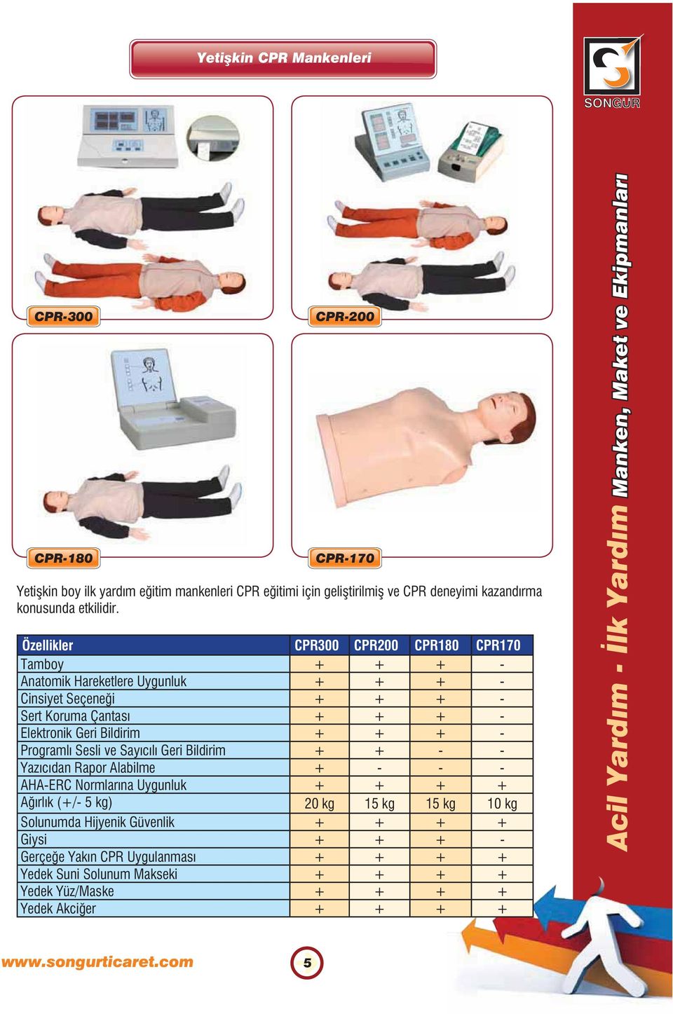 Özellikler CPR300 CPR200 CPR180 CPR170 Tamboy + + + - Anatomik Hareketlere Uygunluk + + + - Cinsiyet Seçeneği + + + - Sert Koruma Çantası + + + - Elektronik Geri Bildirim