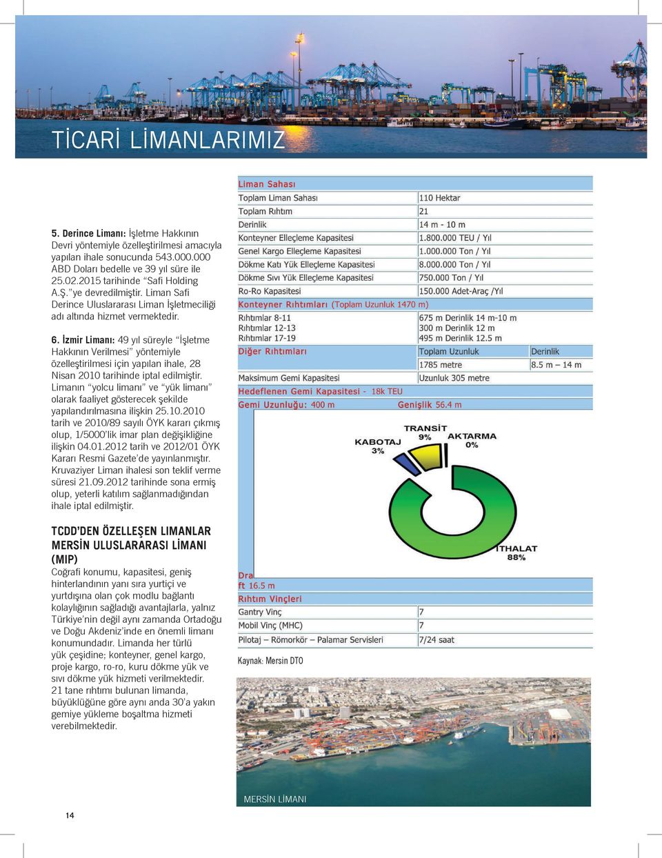 İzmir Limanı: 49 yıl süreyle İşletme Hakkının Verilmesi yöntemiyle özelleştirilmesi için yapılan ihale, 28 Nisan 2010 tarihinde iptal edilmiştir.