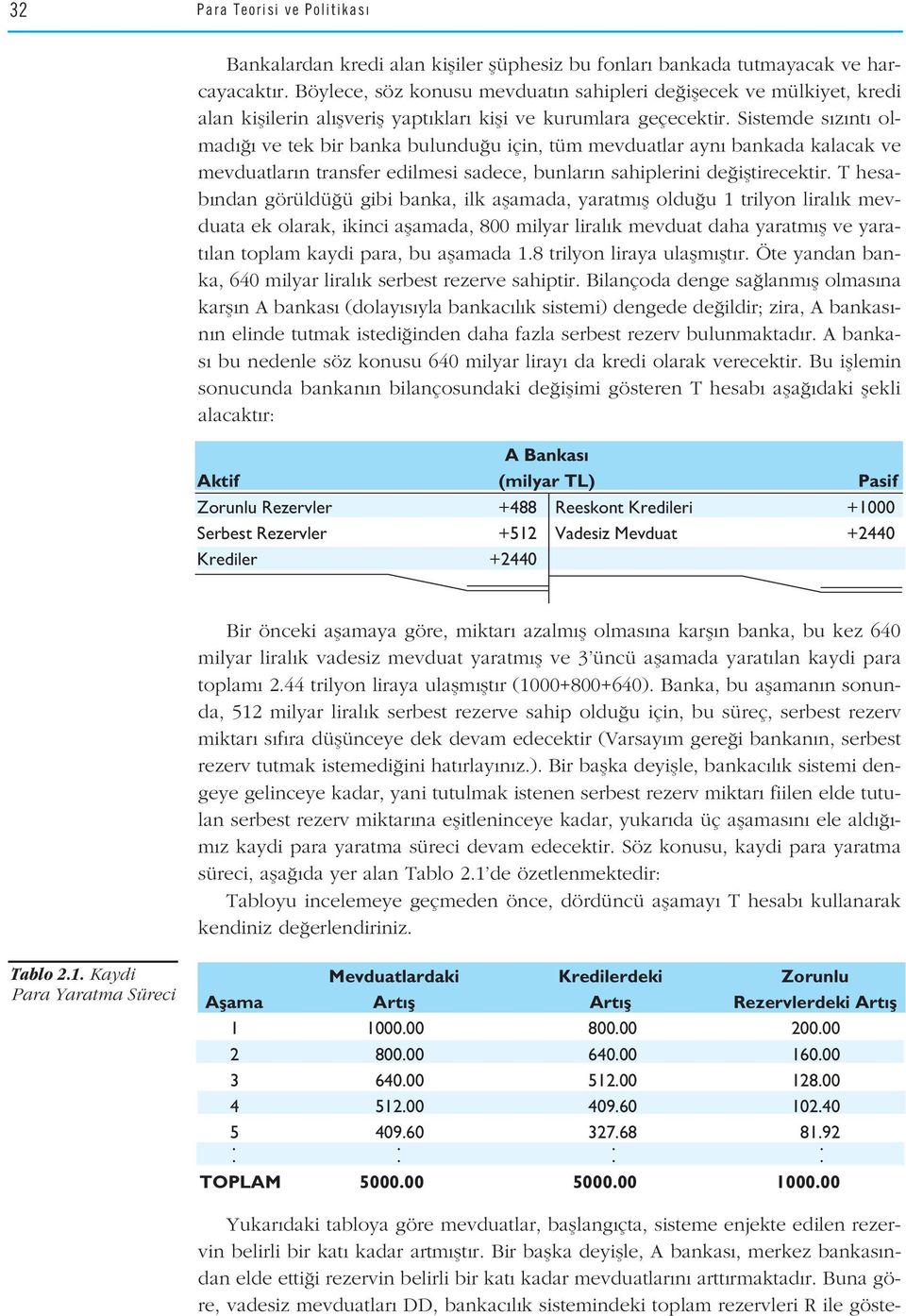 Sistemde s z nt olmad ve tek bir banka bulundu u için, tüm mevduatlar ayn bankada kalacak ve mevduatlar n transfer edilmesi sadece, bunlar n sahiplerini de ifltirecektir.