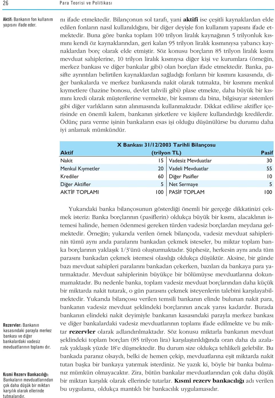 Buna göre banka toplam 100 trilyon liral k kayna n n 5 trilyonluk k sm n kendi öz kaynaklar ndan, geri kalan 95 trilyon liral k k sm n ysa yabanc kaynaklardan borç olarak elde etmifltir.