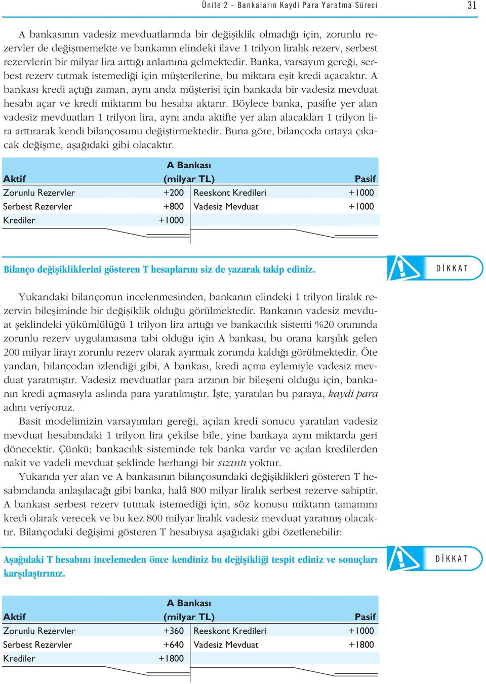 A bankas kredi açt zaman, ayn anda müflterisi için bankada bir vadesiz mevduat hesab açar ve kredi miktar n bu hesaba aktar r.