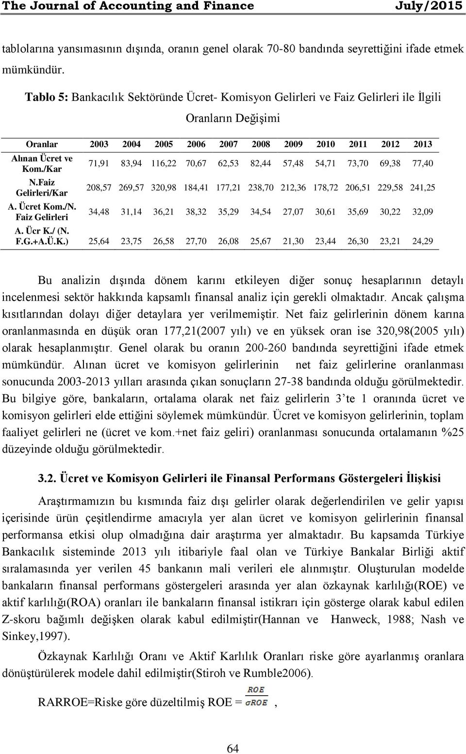 /Kar 71,91 83,94 116,22 70,67 62,53 82,44 57,48 54,71 73,70 69,38 77,40 N.Faiz Gelirleri/Kar 208,57 269,57 320,98 184,41 177,21 238,70 212,36 178,72 206,51 229,58 241,25 A. Ücret Kom./N.