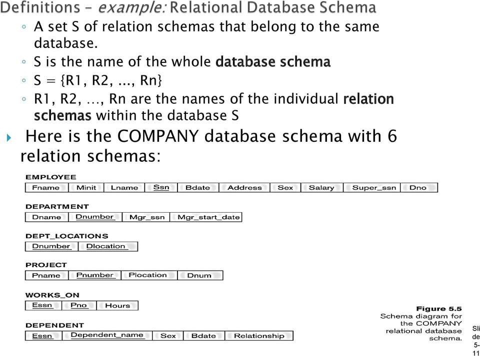 .., Rn} R1, R2,, Rn are the names of the individual relation schemas