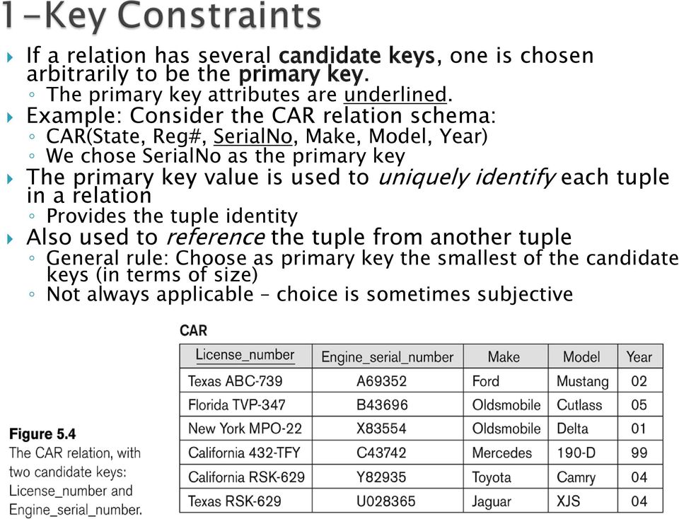 key value is used to uniquely identify each tuple in a relation Provides the tuple identity Also used to reference the tuple from another