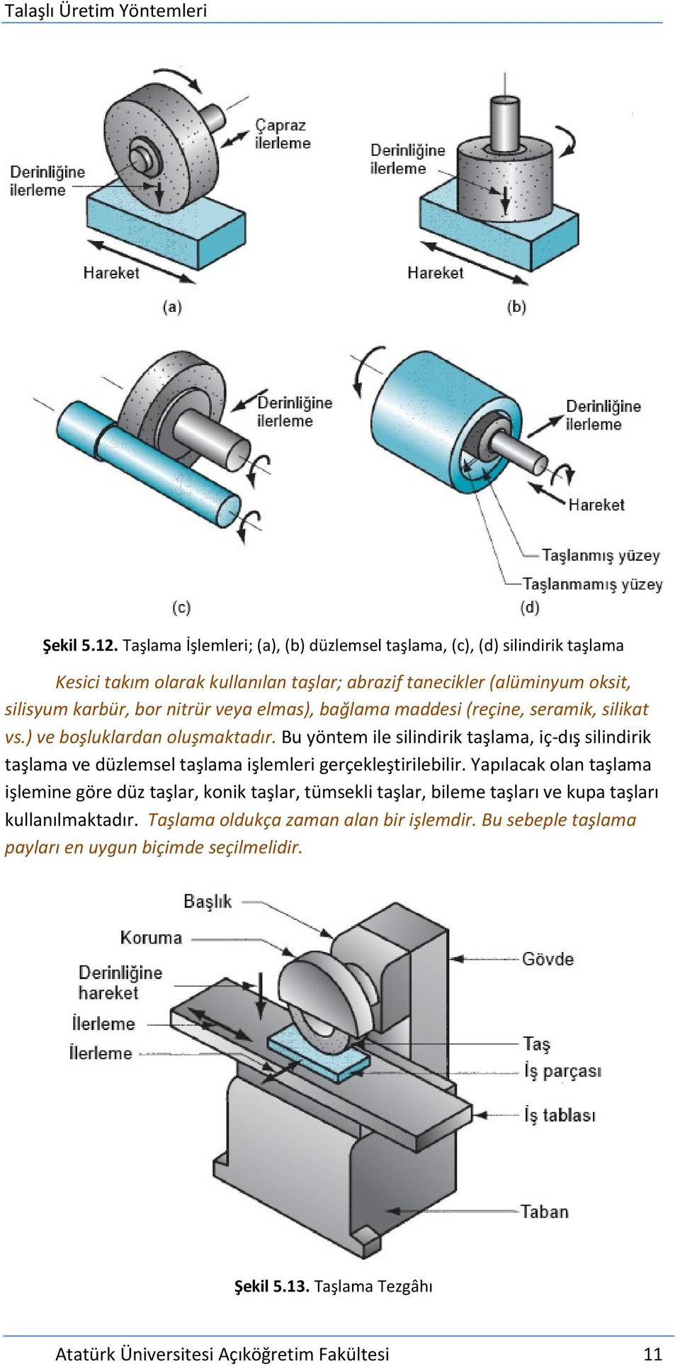 nitrür veya elmas), bağlama maddesi (reçine, seramik, silikat vs.) ve boşluklardan oluşmaktadır.