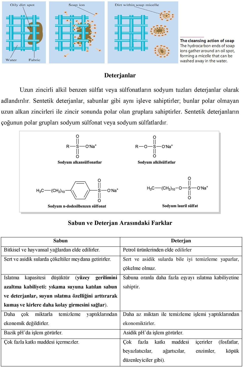 Sentetik deterjanların çoğunun polar grupları sodyum sülfonat veya sodyum sülfatlardır. Sabun ve Deterjan Arasındaki Farklar Sabun Deterjan Bitkisel ve hayvansal yağlardan elde edilirler.