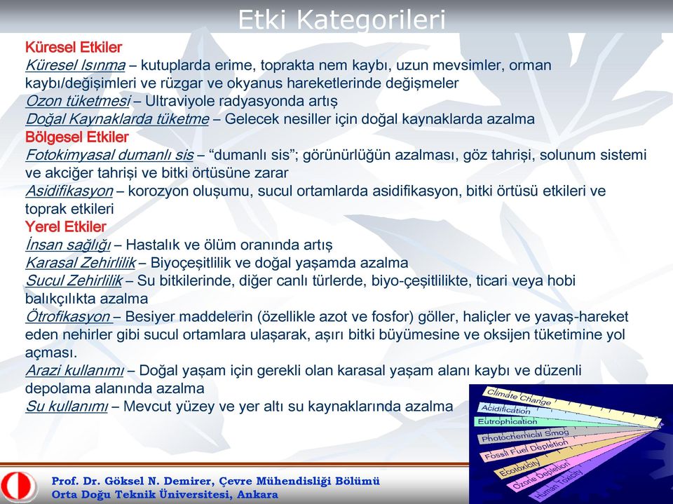 solunum sistemi ve akciğer tahrişi ve bitki örtüsüne zarar Asidifikasyon korozyon oluşumu, sucul ortamlarda asidifikasyon, bitki örtüsü etkileri ve toprak etkileri Yerel Etkiler İnsan sağlığı