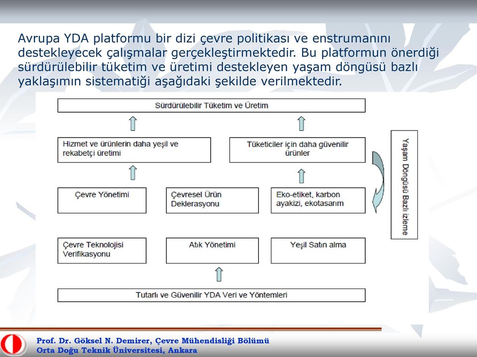 Bu platformun önerdiği sürdürülebilir tüketim ve üretimi