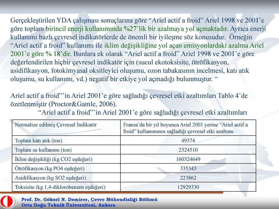 Örneğin Ariel actif a froid kullanımı ile iklim değişikliğine yol açan emisyonlardaki azalma Ariel 2001 e göre % 18 dir.