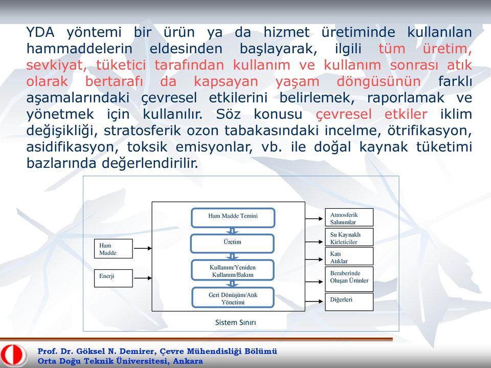 Söz konusu çevresel etkiler iklim değişikliği, stratosferik ozon tabakasındaki incelme, ötrifikasyon, asidifikasyon, toksik emisyonlar, vb.