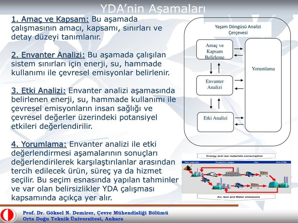 Etki Analizi: Envanter analizi aşamasında belirlenen enerji, su, hammade kullanımı ile çevresel emisyonların insan sağlığı ve çevresel değerler üzerindeki potansiyel etkileri değerlendirilir. 4.