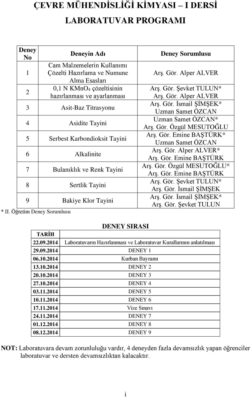 Öğretim Deney Sorumlusu Deney Sorumlusu Arş. Gör. Alper ALVER Arş. Gör. Şevket TULUN* Arş. Gör. Alper ALVER Arş. Gör. İsmail ŞİMŞEK* Uzman Samet ÖZCAN Uzman Samet ÖZCAN* Arş. Gör. Özgül MESUTOĞLU Arş.