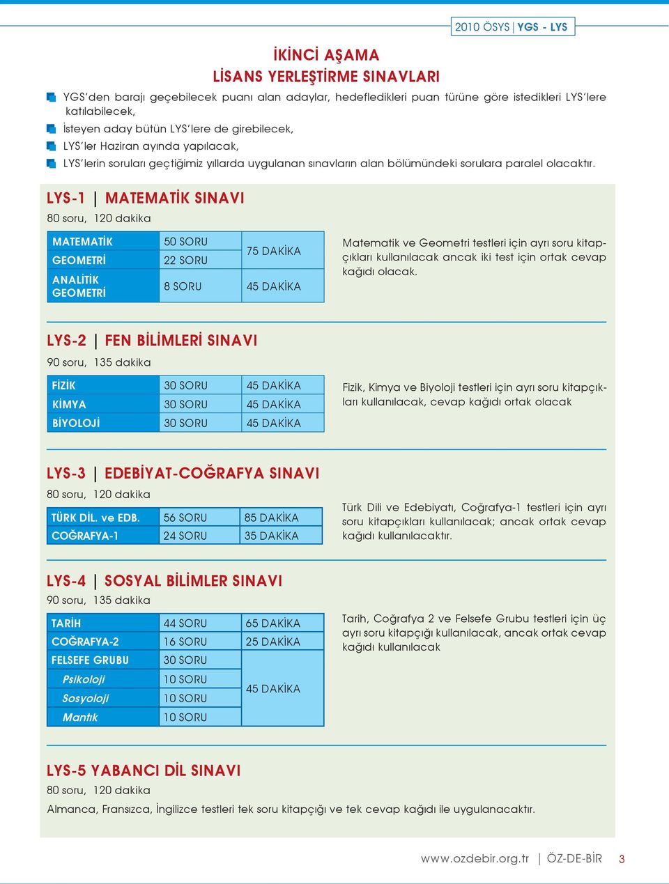 LYS-1 MATEMATİK SINAVI 80 soru, 120 dakika 2010 ÖSYS - LYS MATEMATİK GEOMETRİ ANALİTİK GEOMETRİ 50 SORU 22 SORU 75 DAKİKA 8 SORU 45 DAKİKA Matematik ve Geometri testleri için ayrı soru kitapçıkları
