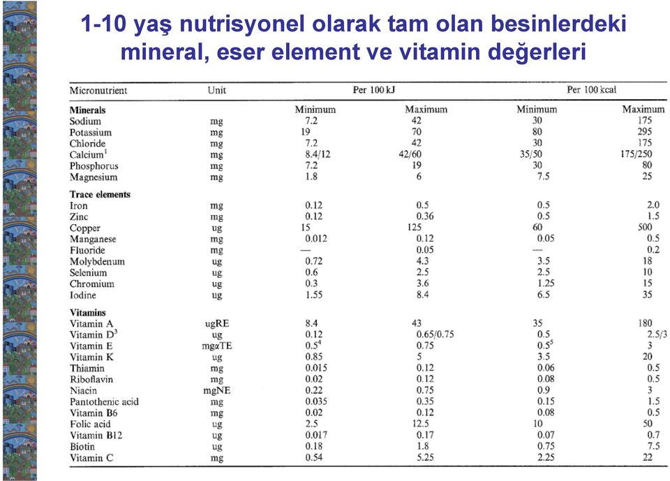 besinlerdeki mineral,