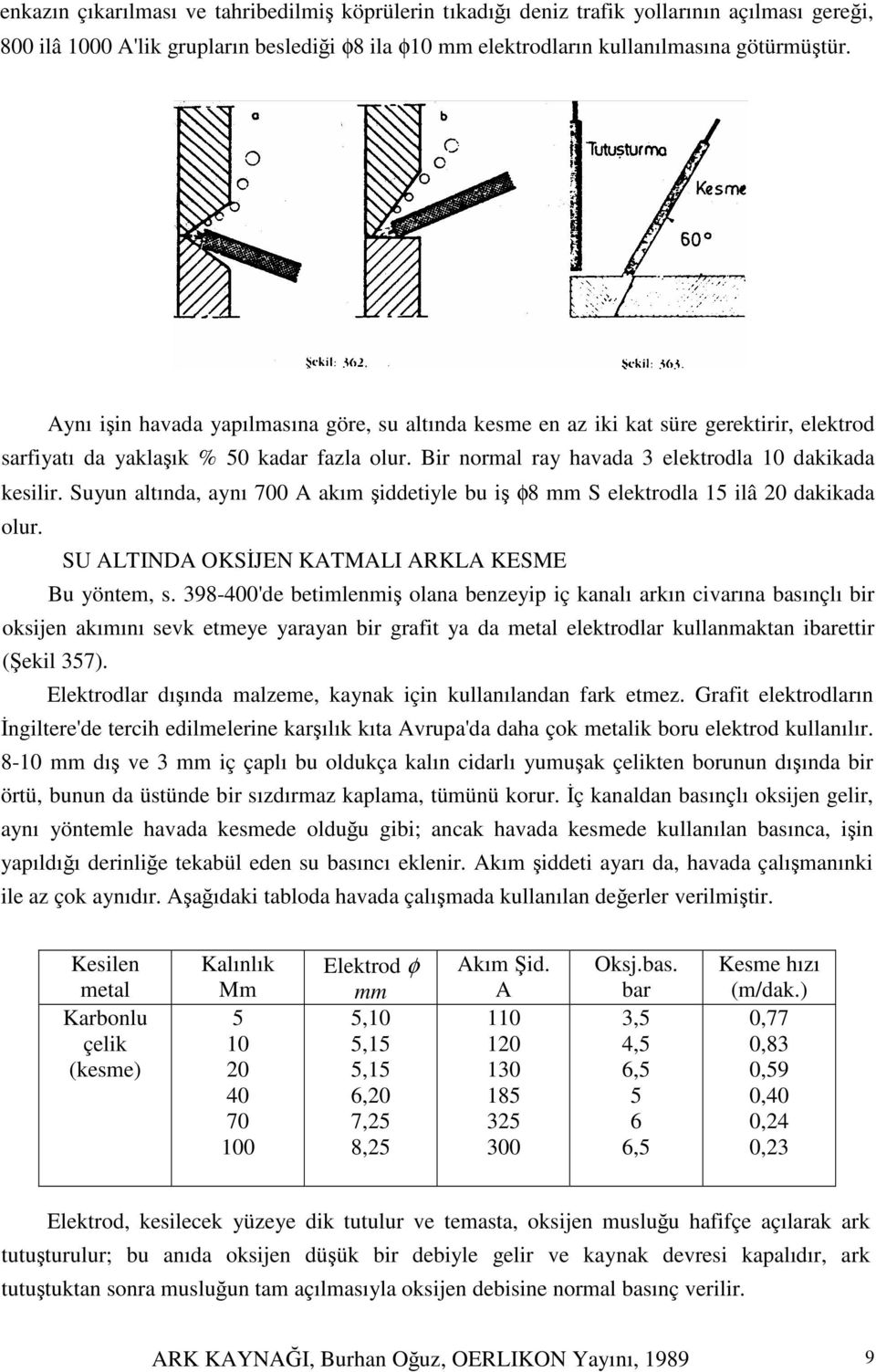 Suyun altında, aynı 700 A akım iddetiyle bu i φ8 mm S elektrodla 15 ilâ 20 dakikada olur. SU ALTINDA OKSJEN KATMALI ARKLA KESME Bu yöntem, s.