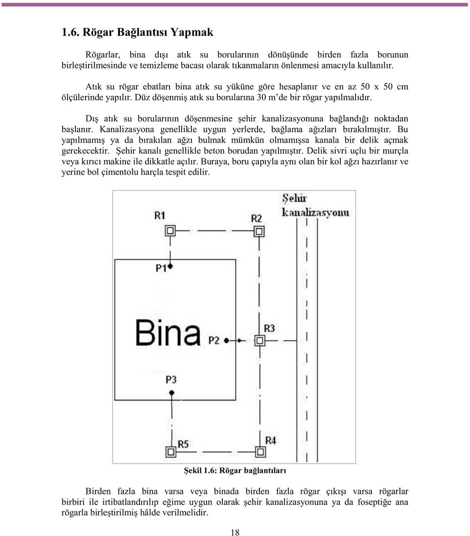 Dış atık su borularının döşenmesine şehir kanalizasyonuna bağlandığı noktadan başlanır. Kanalizasyona genellikle uygun yerlerde, bağlama ağızları bırakılmıştır.