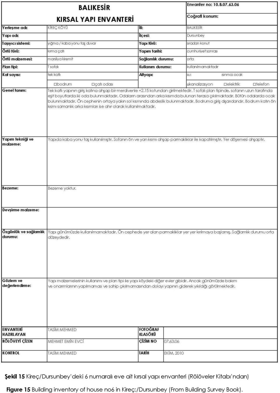 ndan) Figure 15 Building inventory of house