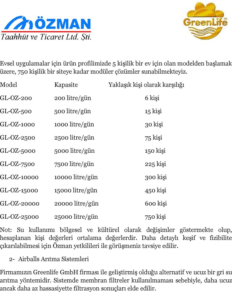 litre/gün 150 kişi GL-OZ-7500 7500 litre/gün 225 kişi GL-OZ-10000 10000 litre/gün 300 kişi GL-OZ-15000 15000 litre/gün 450 kişi GL-OZ-20000 20000 litre/gün 600 kişi GL-OZ-25000 25000 litre/gün 750