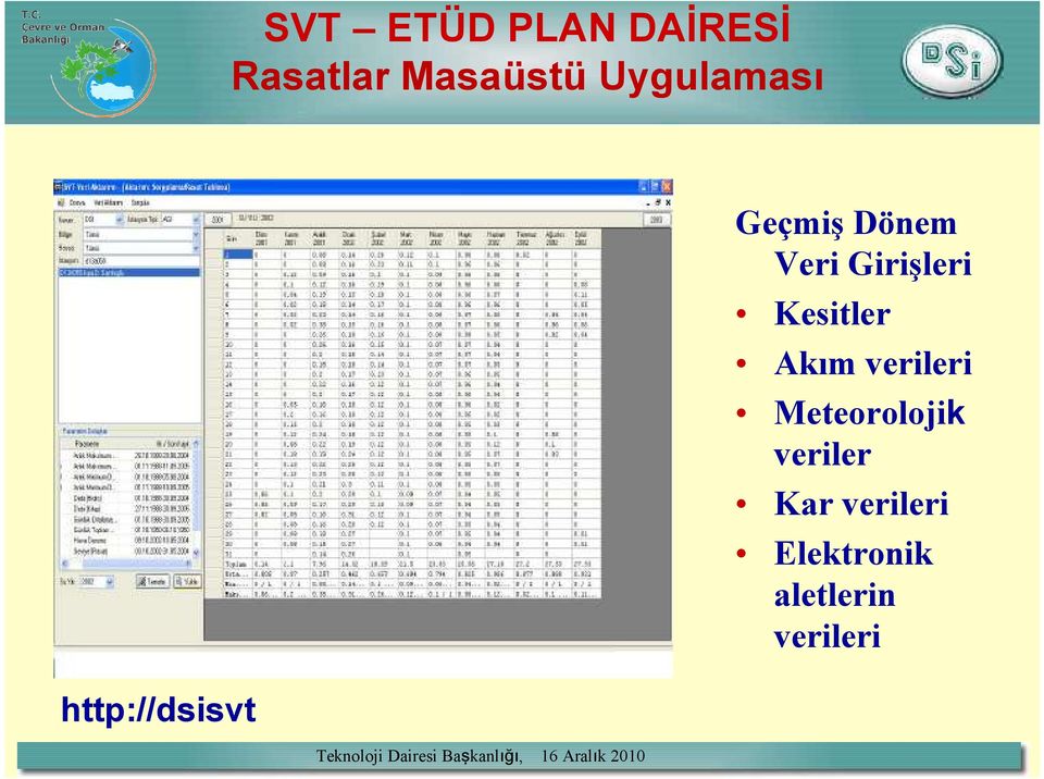 Kesitler Akım verileri Meteorolojik