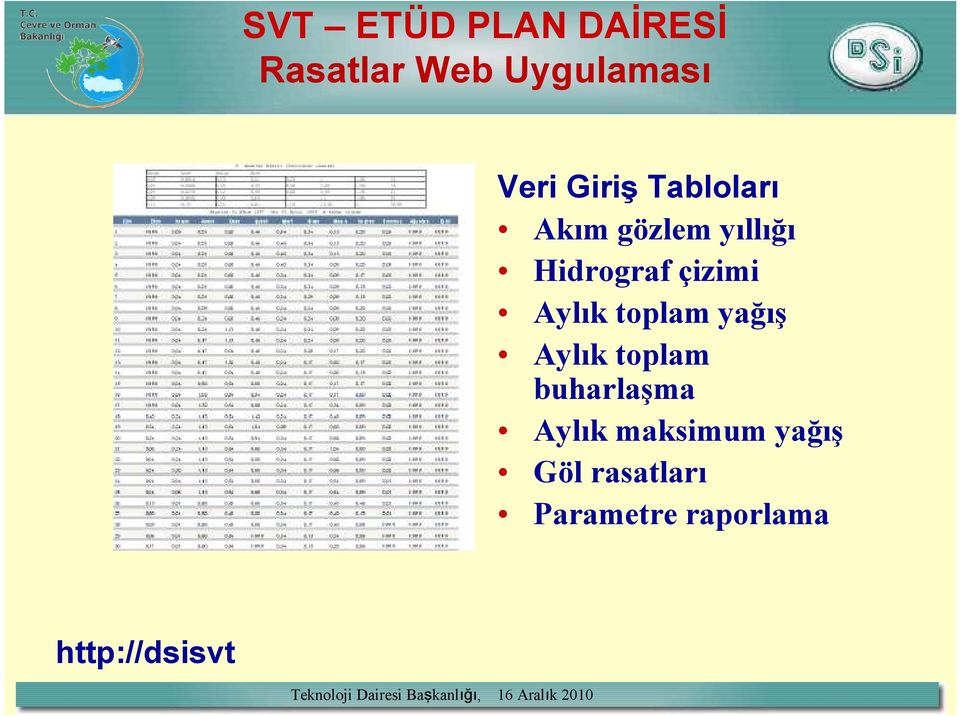 çizimi Aylık toplam yağış Aylık toplam buharlaşma