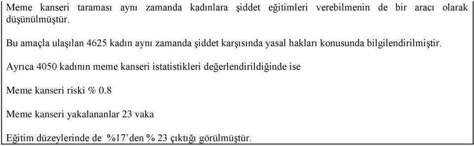 Bu amaçla ulaşılan 4625 kadın aynı zamanda şiddet karşısında yasal hakları konusunda