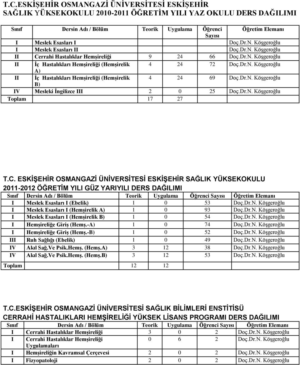 Dr.N. Köşgeroğlu IV Mesleki İngilizce III 2 0 25 Doç.Dr.N. Köşgeroğlu Toplam 17 27 T.C.