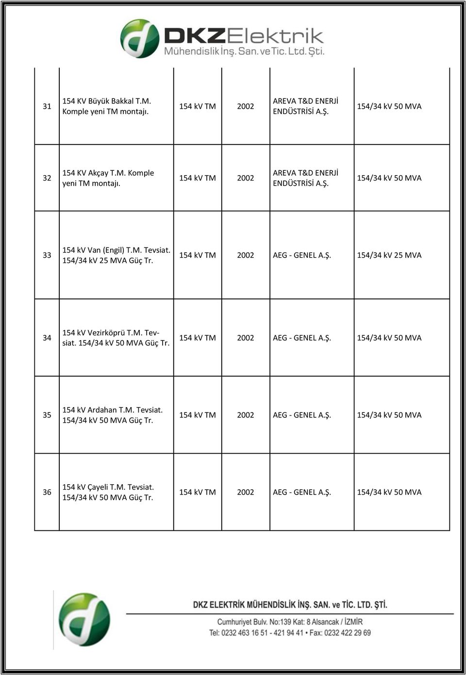 154 kv 2002 AEG - GENEL A.Ş. 154/34 kv 50 35 154 kv Ardahan T.M. Tevsiat. 154/34 kv 50 Güç Tr. 154 kv 2002 AEG - GENEL A.Ş. 154/34 kv 50 36 154 kv Çayeli T.