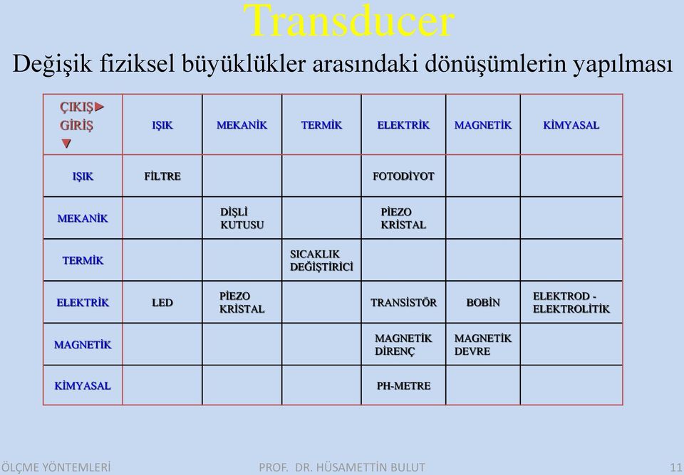 KUTUSU PİEZO KRİSTAL TERMİK SICAKLIK DEĞİŞTİRİCİ ELEKTRİK LED PİEZO KRİSTAL TRANSİSTÖR