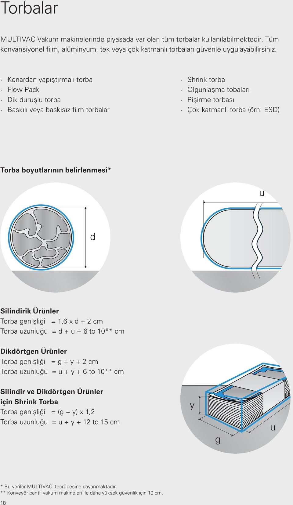 ESD) Torba boyutlarının belirlenmesi* u d Silindirik Ürünler Torba genişliği = 1,6 x d + 2 cm Torba uzunluğu = d + u + 6 to 10** cm Dikdörtgen Ürünler Torba genişliği = g + y + 2 cm Torba uzunluğu =