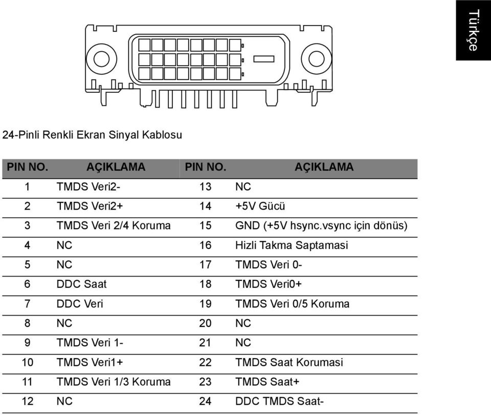 vsync için dönüs) 4 NC 16 Hizli Takma Saptamasi 5 NC 17 TMDS Veri 0-6 DDC Saat 18 TMDS Veri0+ 7 DDC Veri