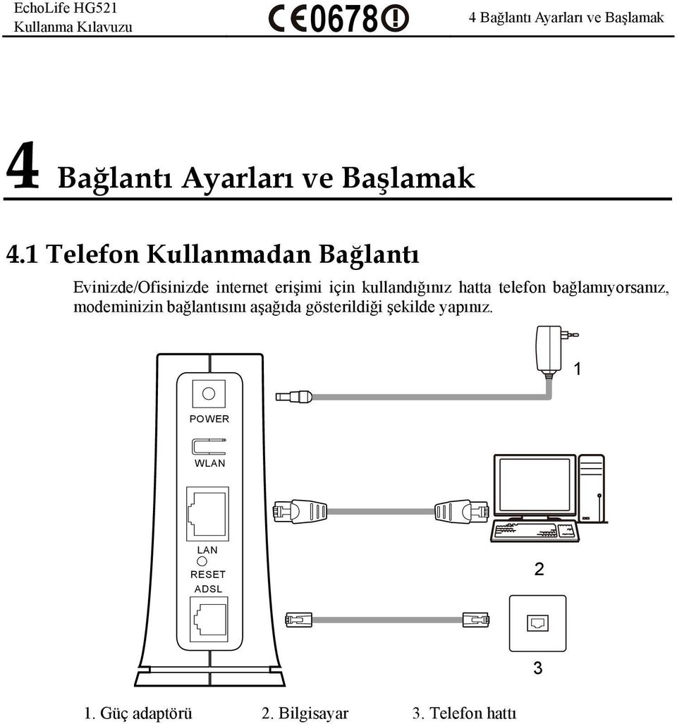 kullandığınız hatta telefon bağlamıyorsanız, modeminizin bağlantısını aşağıda