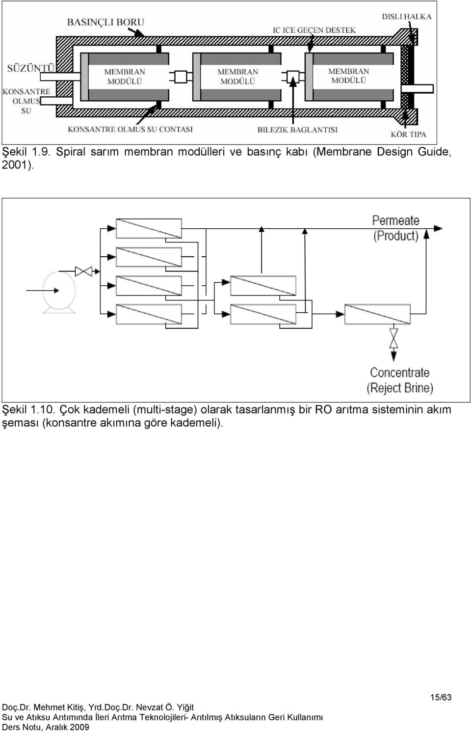 Design Guide, 2001). Şekil 1.10.