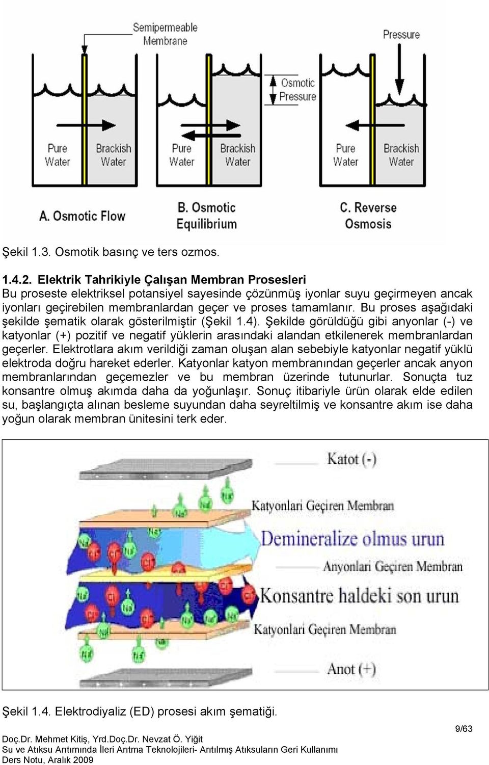 Bu proses aşağıdaki şekilde şematik olarak gösterilmiştir (Şekil 1.4).