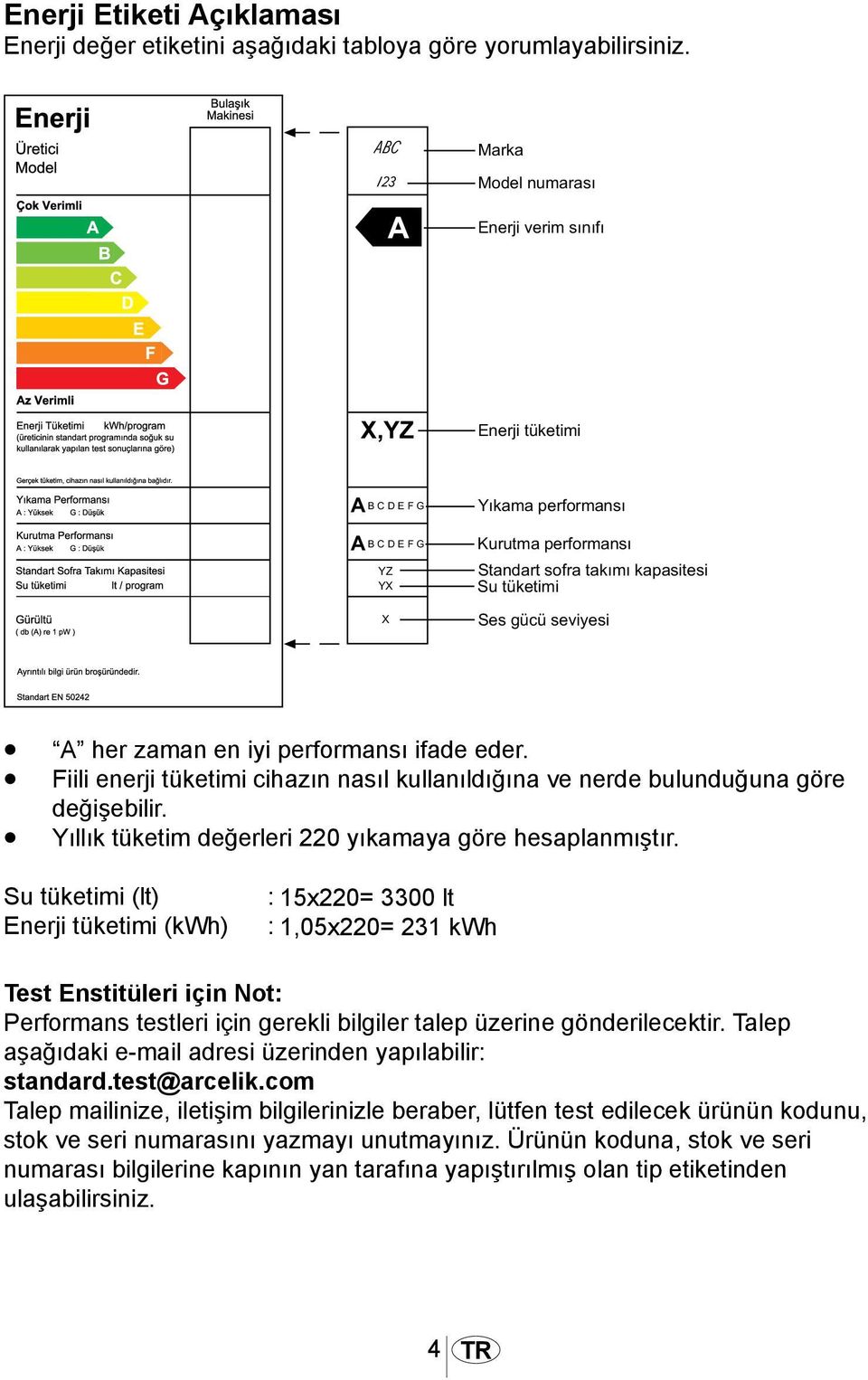 Su tüketimi (lt) : 15x220= 3300 lt Enerji tüketimi (kwh) : 1,05x220= 231 kwh Test Enstitüleri için Not: Performans testleri için gerekli bilgiler talep üzerine gönderilecektir.