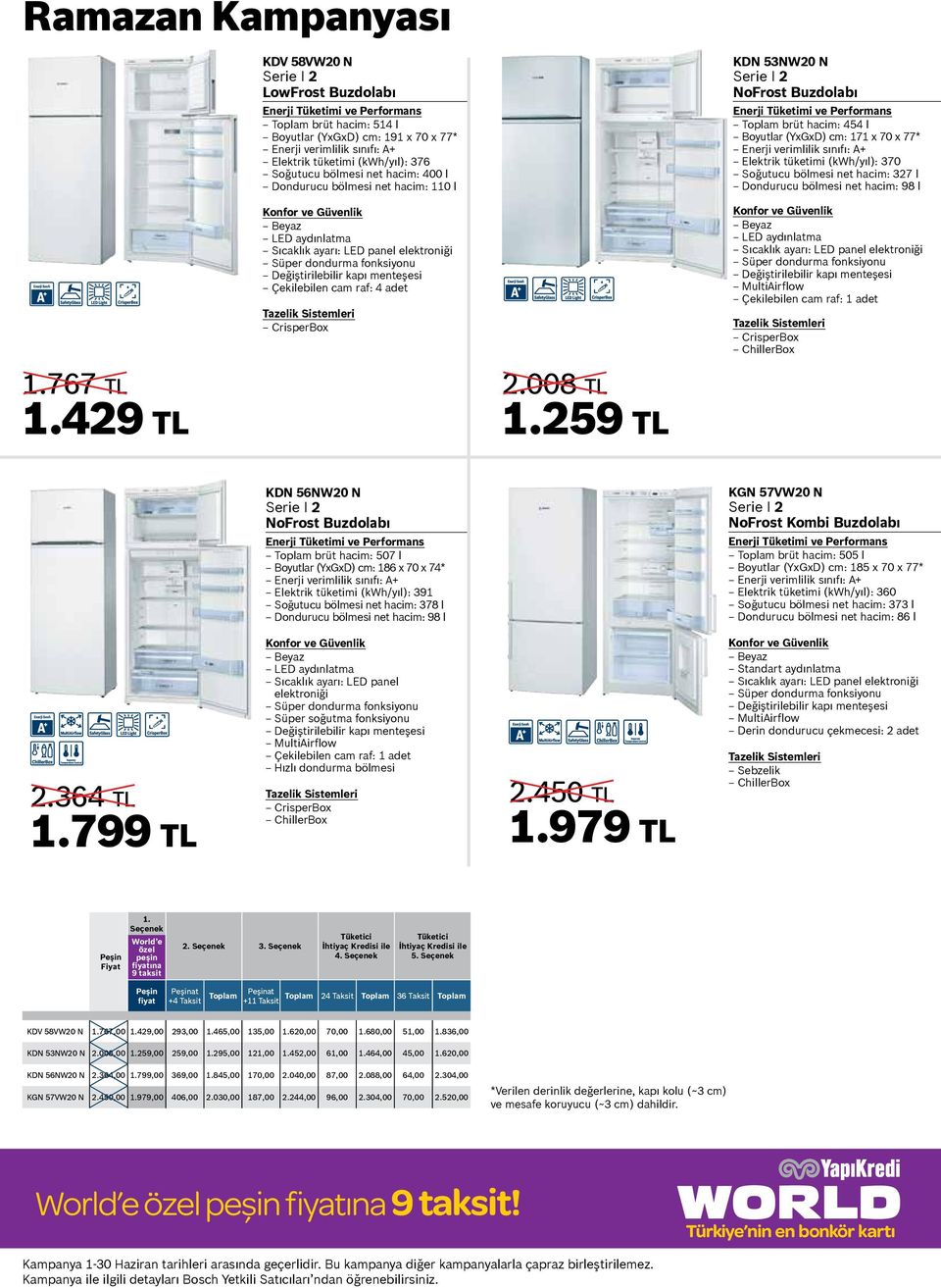 (YxGxD) cm: 171 x 70 x 77* Enerji verimlilik sınıfı: A+ Elektrik tüketimi (kwh/yıl): 370 Soğutucu bölmesi net hacim: 327 l Dondurucu bölmesi net hacim: 98 l Beyaz Sıcaklık ayarı: LED panel